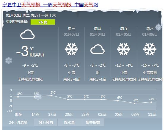 柴维乡天气预报更新通知