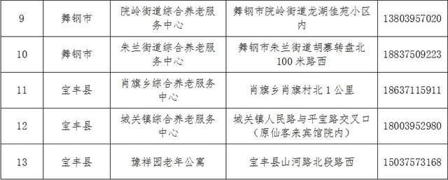 巴马瑶族自治县县级托养福利事业单位发展规划展望