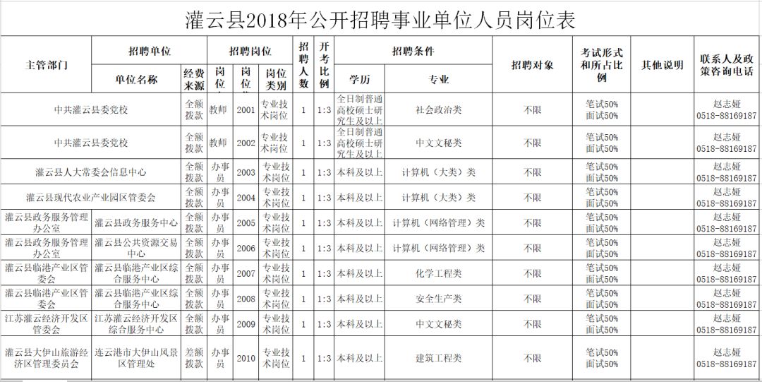 灌云县司法局最新招聘信息详解，职位、要求与流程解读