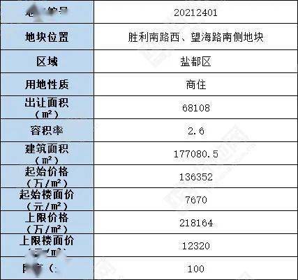 元柳村委会天气预报更新通知