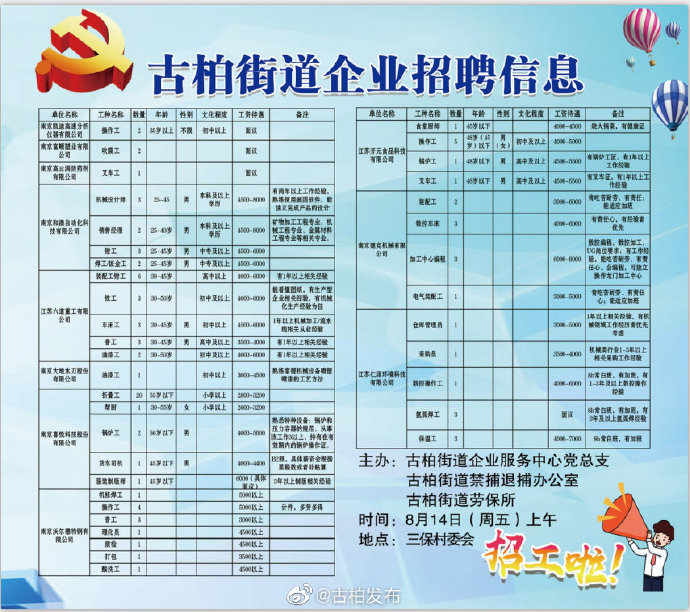 东沙街道最新招聘信息汇总