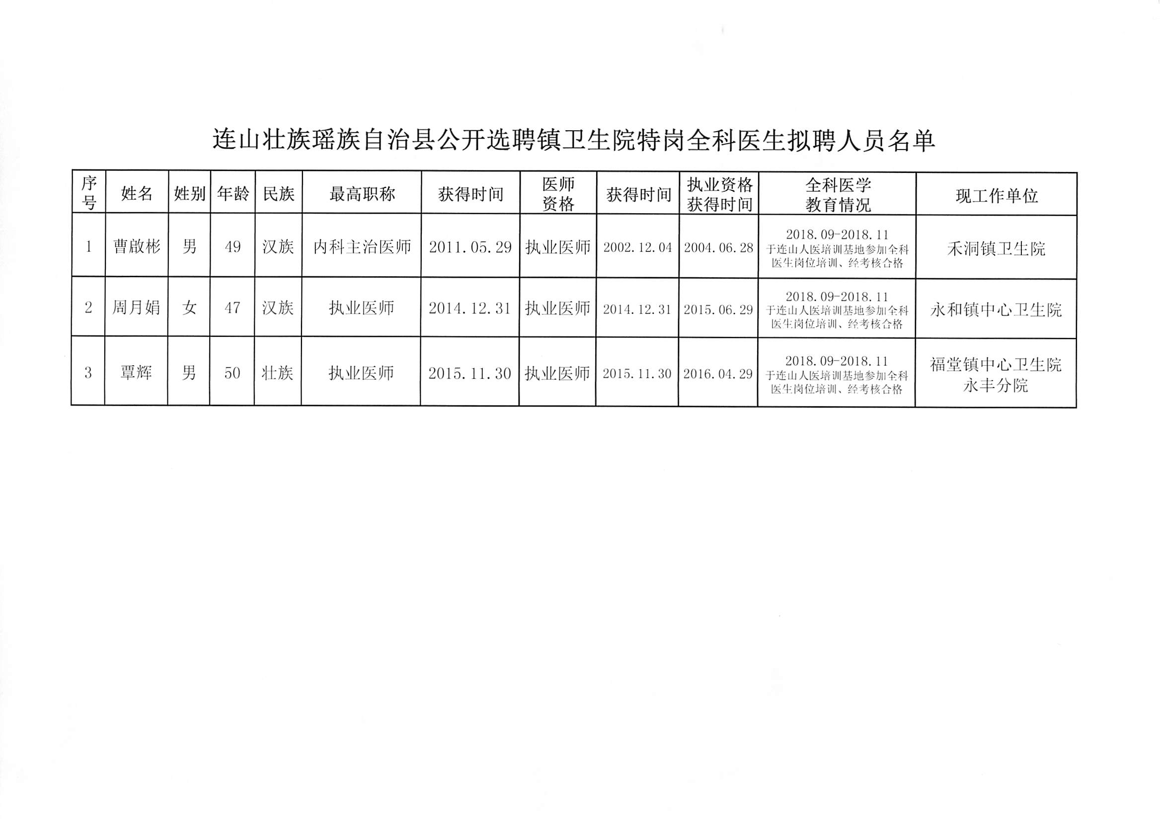 彝良县卫生健康局最新招聘启事