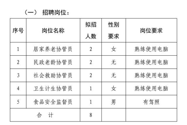 地直街道最新招聘信息概览与解析