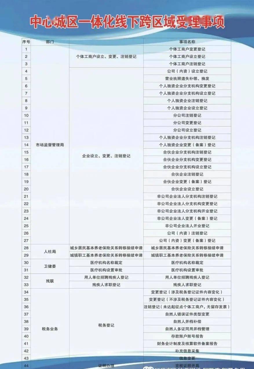 东西湖区康复事业单位发展规划展望