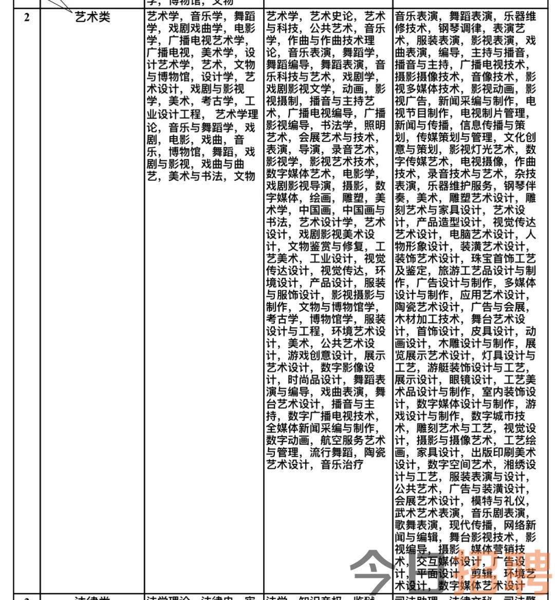 云霄县文化局及关联单位招聘启事与职业机会探寻