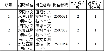 新昌县水利局招聘信息发布与招聘细节深度探讨