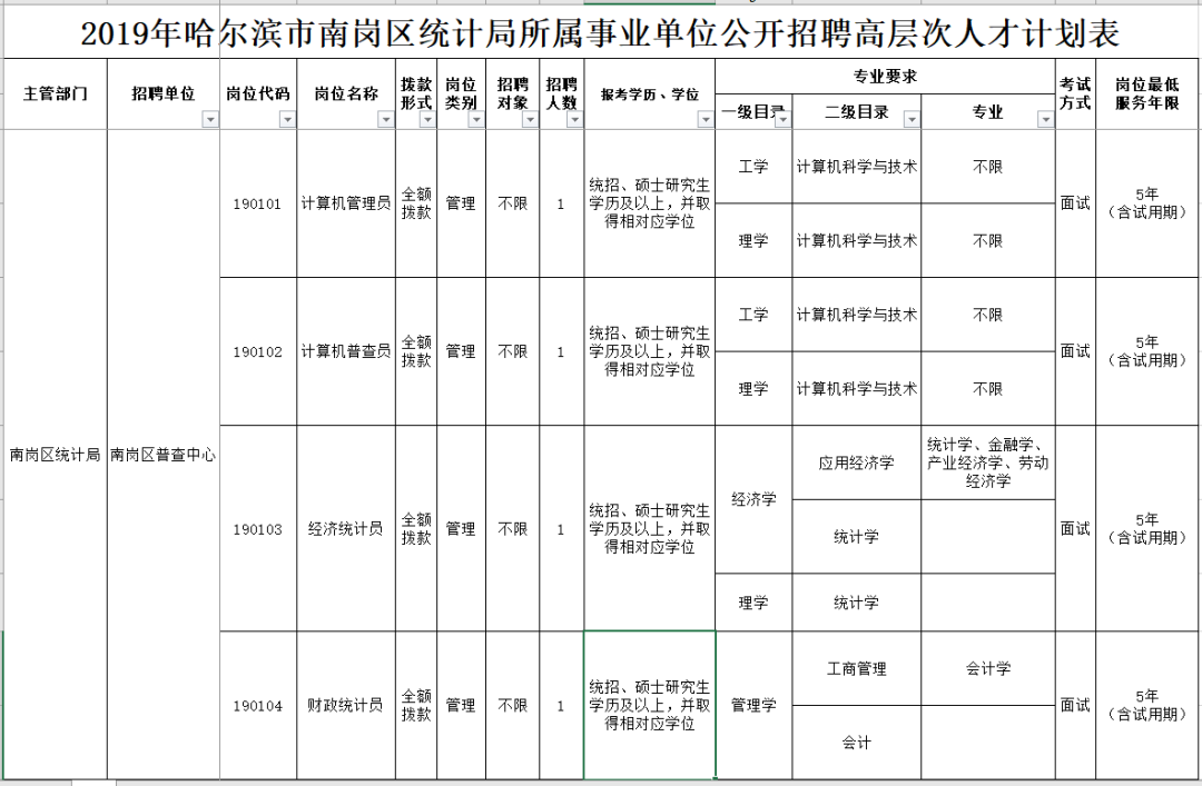 南岗区统计局最新招聘详解