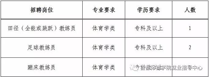 青云谱区体育局最新招聘信息全面解析