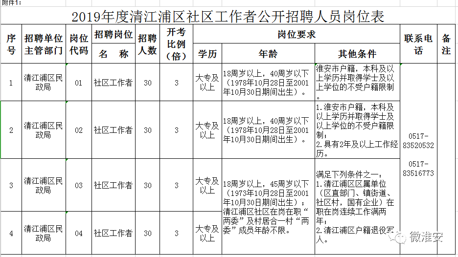 青江路社区最新招聘信息汇总