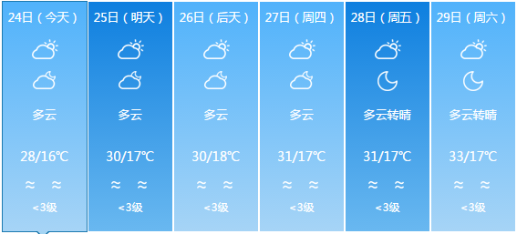 四合村最新气象预报信息