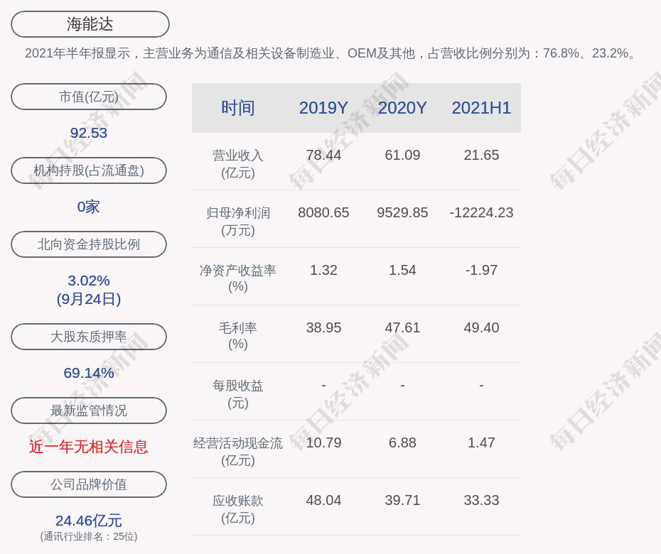 桥东区数据和政务服务局数字化升级政务服务创新项目启动