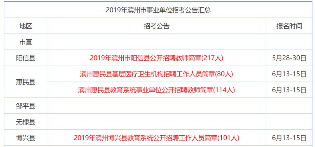 冀州市卫生健康局最新招聘信息详解