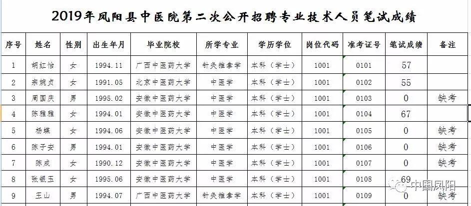 凤阳乡最新招聘信息全面解析