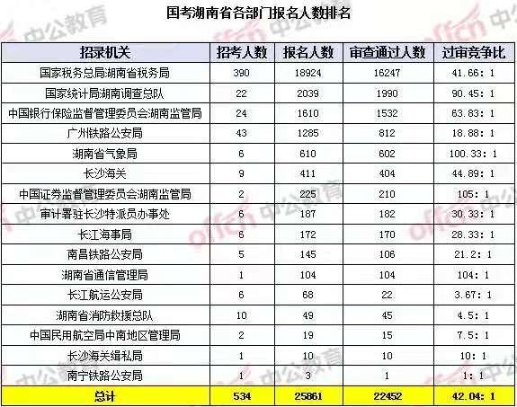 安乡县统计局最新发展规划概览