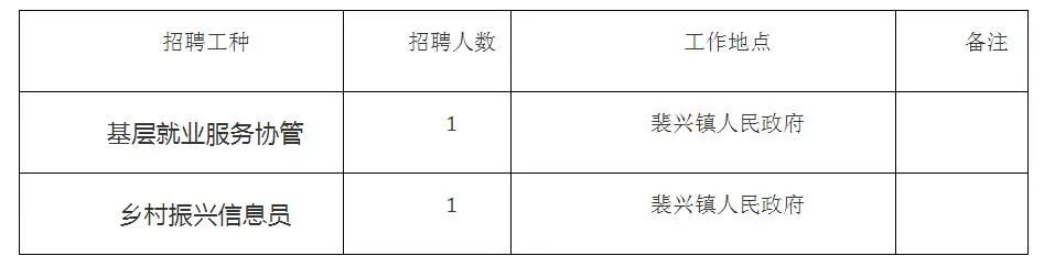 蒙江乡最新招聘信息汇总