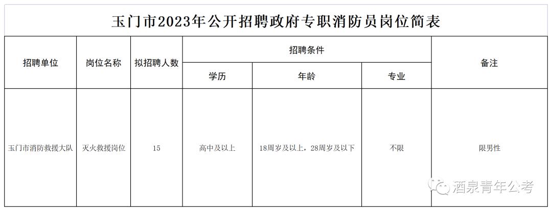 玉门市民政局招聘公告发布，最新职位空缺及申请指南