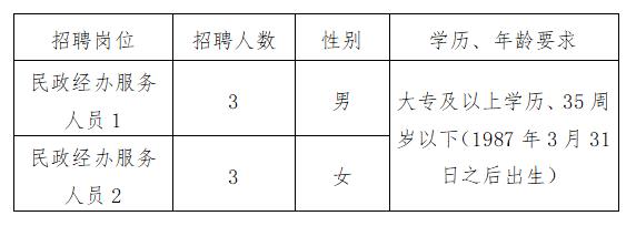 山南地区市人事局最新招聘信息全面解析