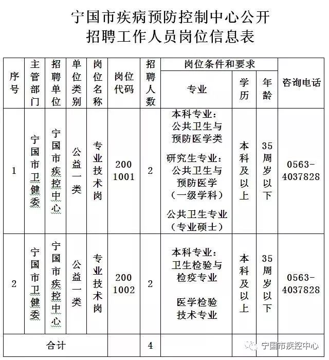 扶绥县防疫检疫站最新招聘信息与职业前景展望