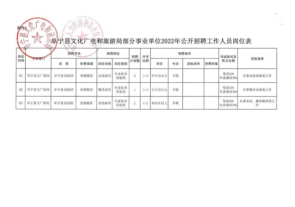 延平区水利局最新招聘概览