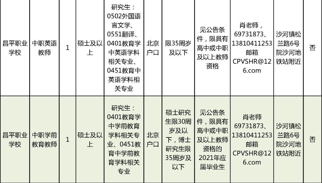 桦南县托养福利事业单位招聘启事概览