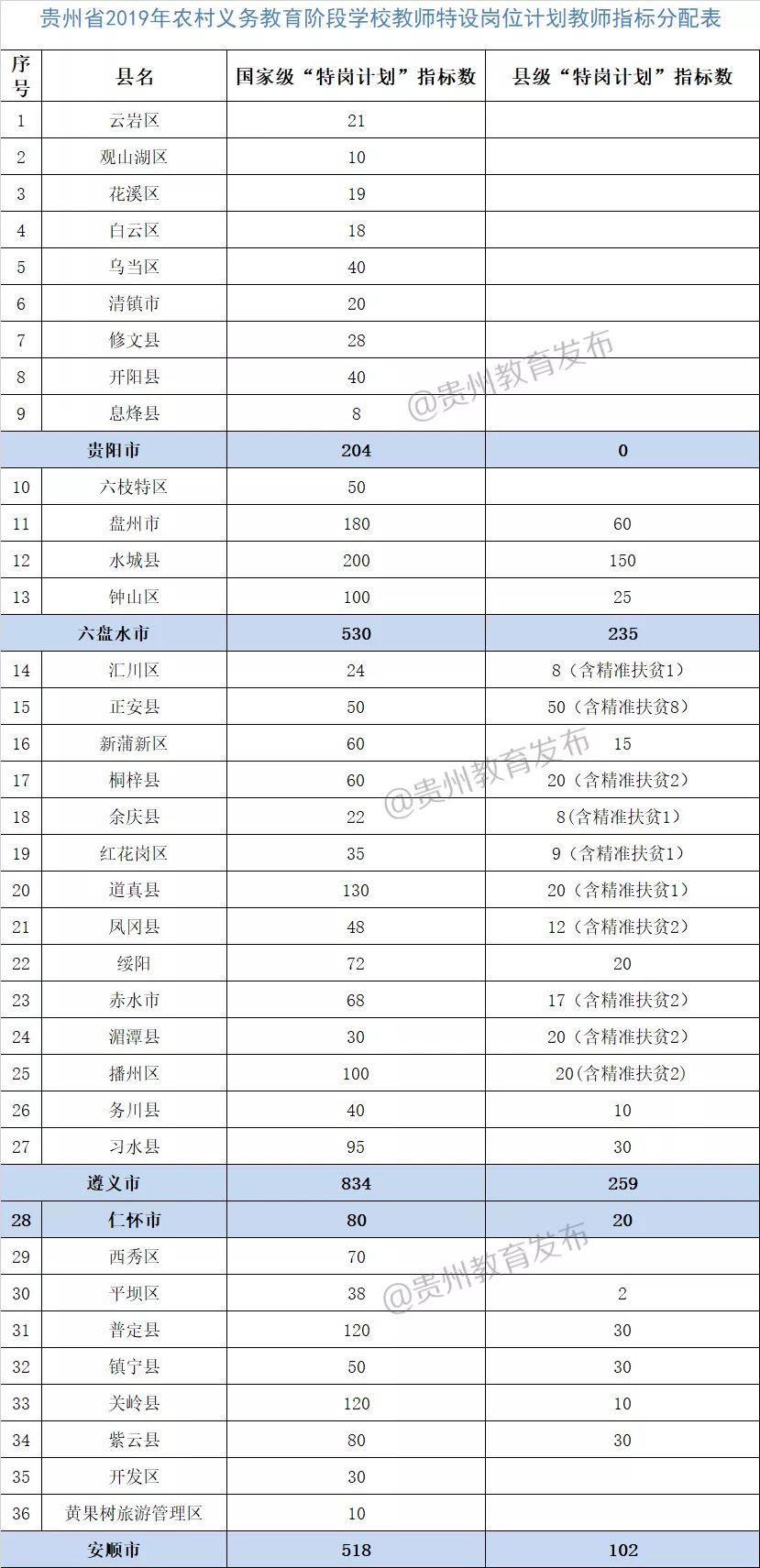 云岩区人民政府办公室最新招聘公告解读