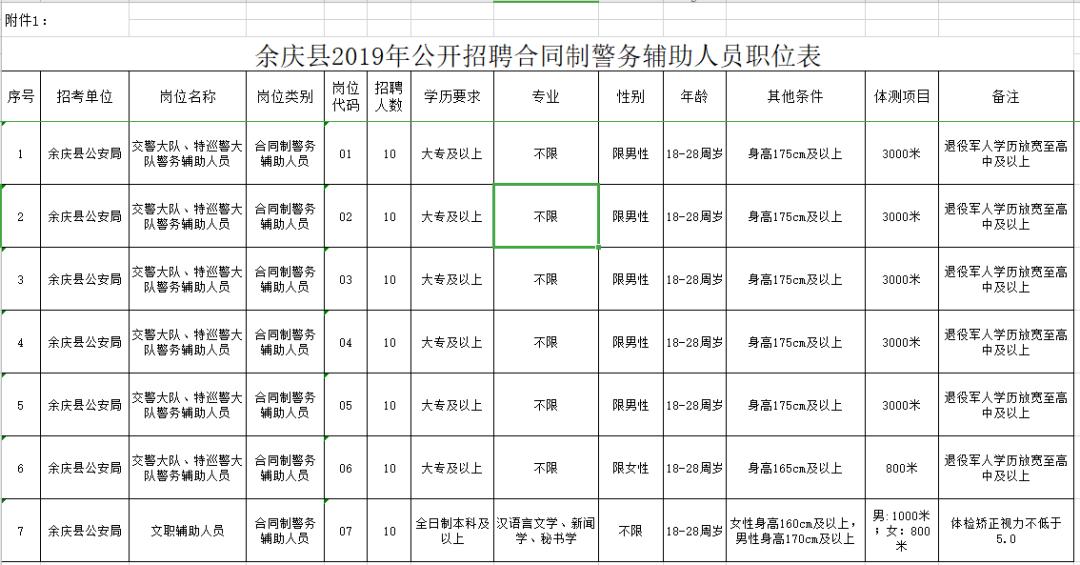 花溪区计生委最新招聘信息与职业机会深度解析