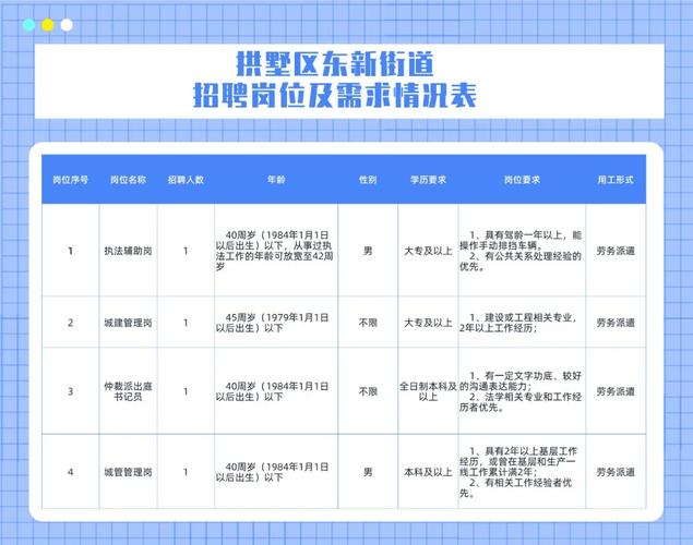 庆华街道最新招聘信息汇总