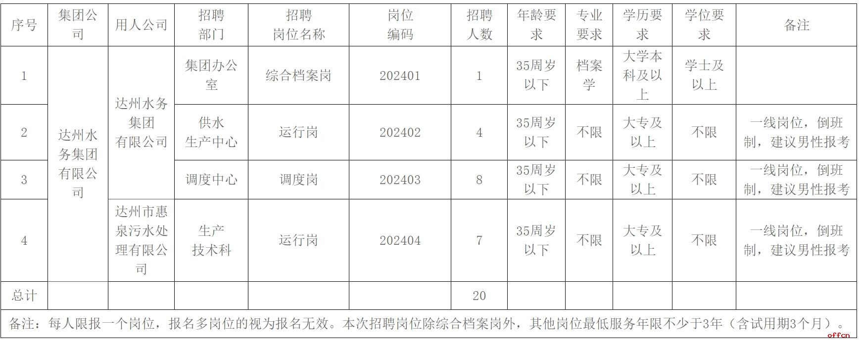 达州市水利局最新招聘启事概览