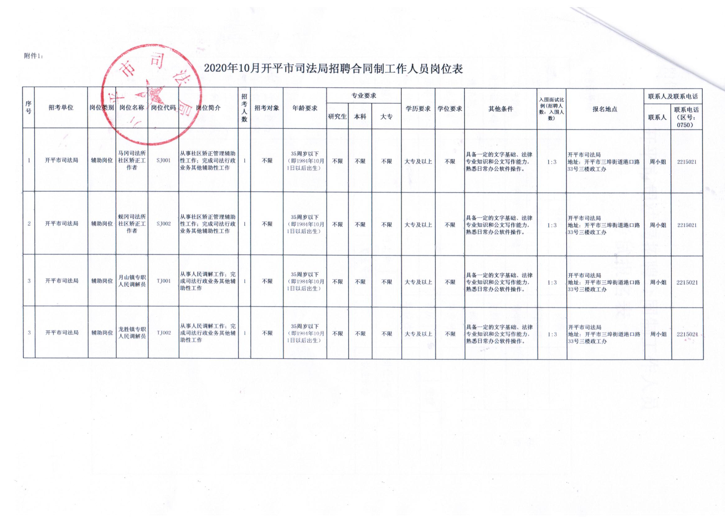 源城区司法局最新招聘信息全面解析