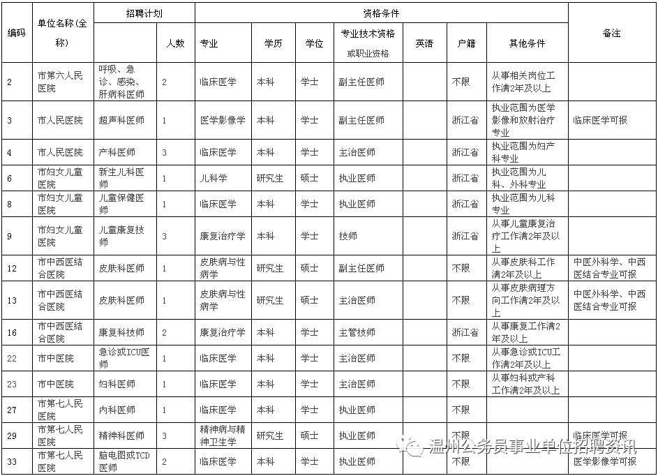 温州市人口和计划生育委员会领导团队简介