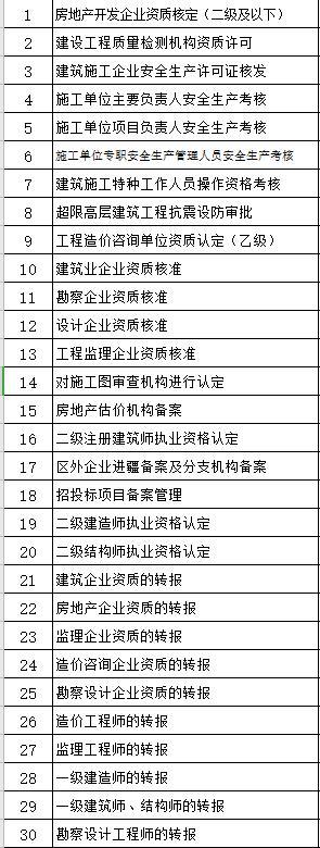 水磨沟区数据与政务服务局最新动态速递