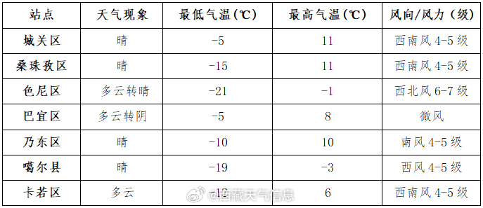 萨拉齐镇最新天气预报通知