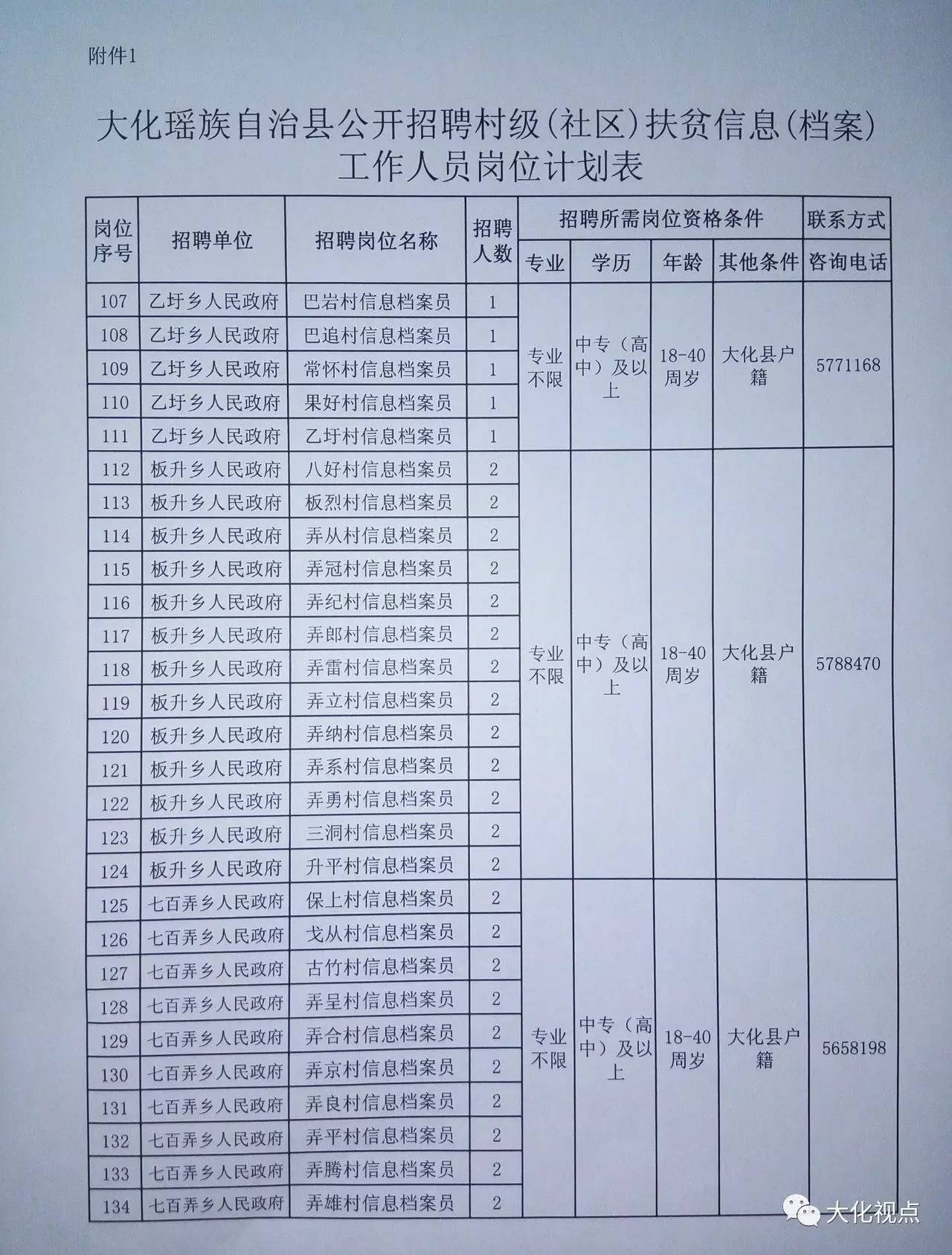 甘孜藏族自治州信访局最新招聘启事