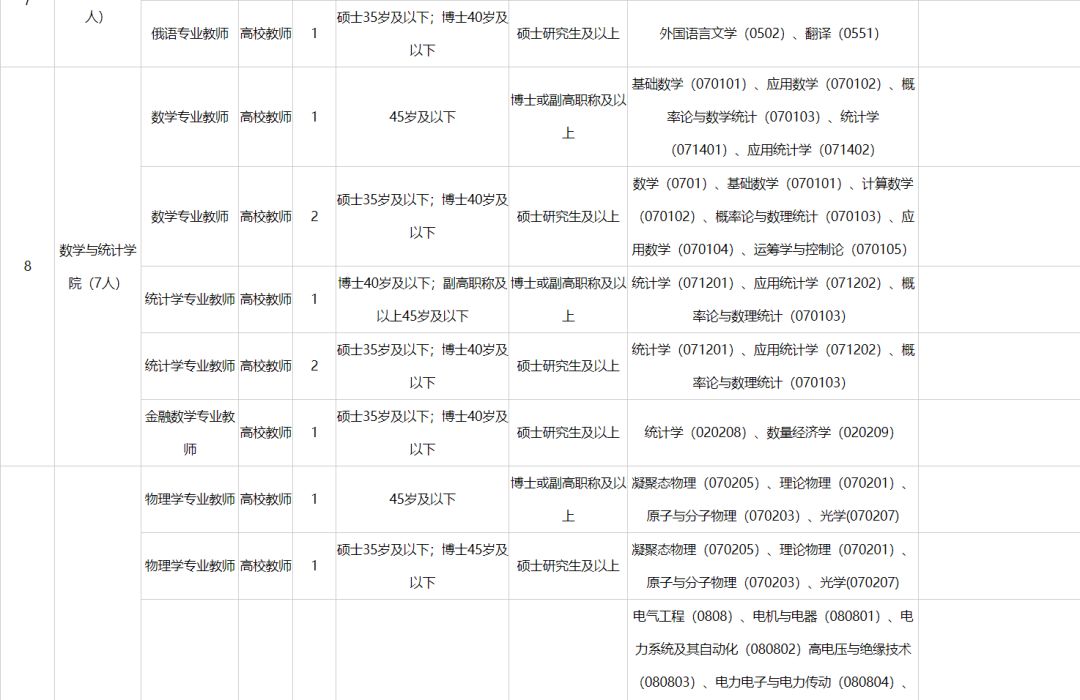 喀什市图书馆招聘启事全面解析