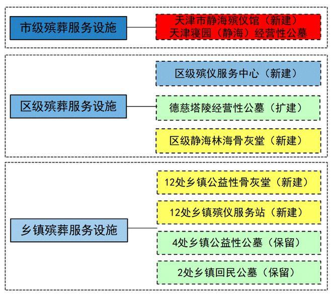 丰都县殡葬事业单位最新项目进展深度剖析