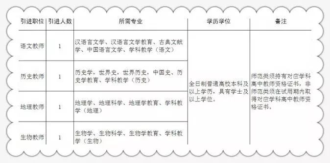 思南县成人教育事业单位招聘最新信息概览