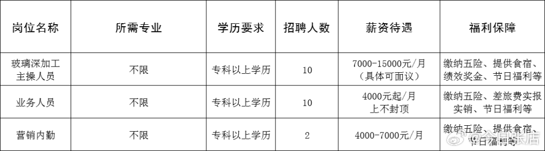 广阳区成人教育事业单位招聘启事概览