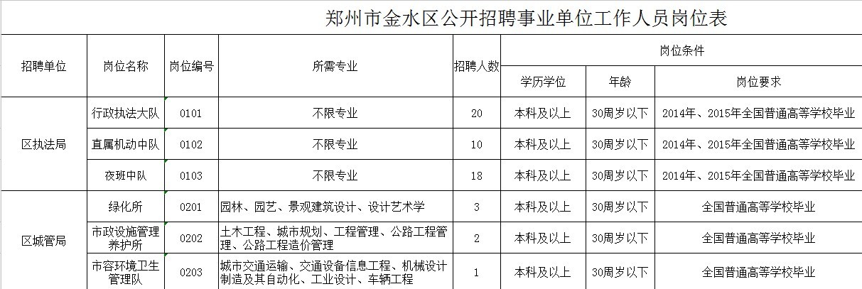 金水区计生委最新招聘信息与职业发展机遇探讨