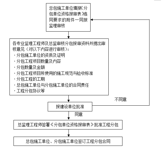 涧西区级公路维护监理事业单位招聘信息与概述解析